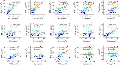 Spatiotemporal impact of the COVID-19 pandemic lockdown on air quality pattern in Nanjing, China